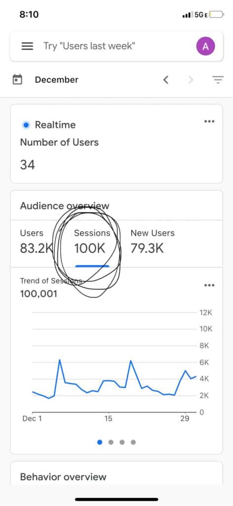 Screenshot of google analytics showing 100,000 views.